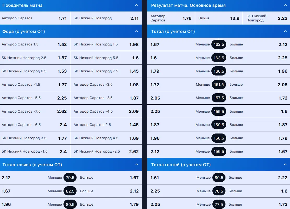 Доступные типы ставок на спорт в 1Win Доступные типы ставок на спорт в 1Win
